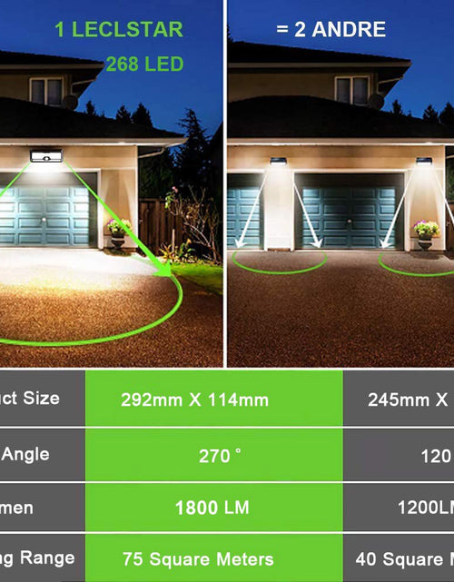 Load image into Gallery viewer, Solar LED Outdoor Light
