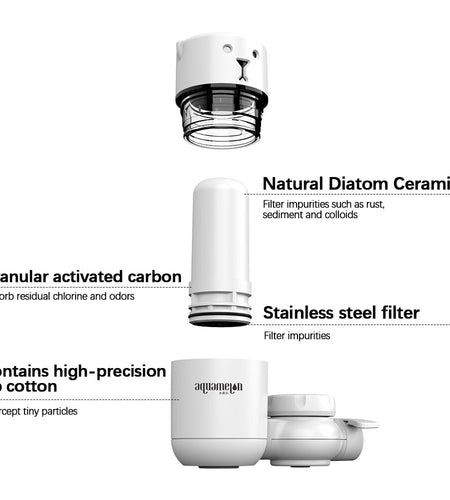 AquaMelon Tap Water Purifier